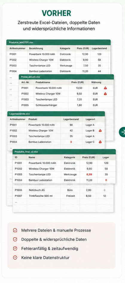 Verteilte Excel-Dateien als Ausgangspunkt für eine zentrale Produktdatenplattform