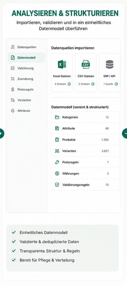 Analyse: Excel- und CSV-Dateien werden in ein strukturiertes Produktdatenmodell überführt